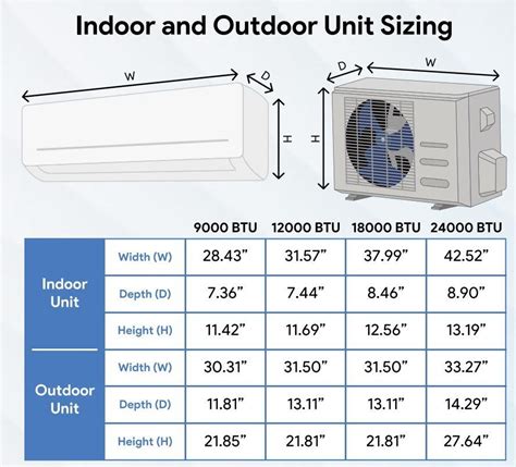 4 1/2 ton ac unit|AC Size Calculator 